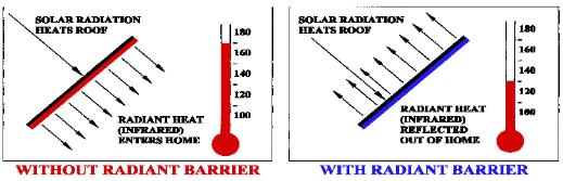 Actual temperature reduction may vary from this example.